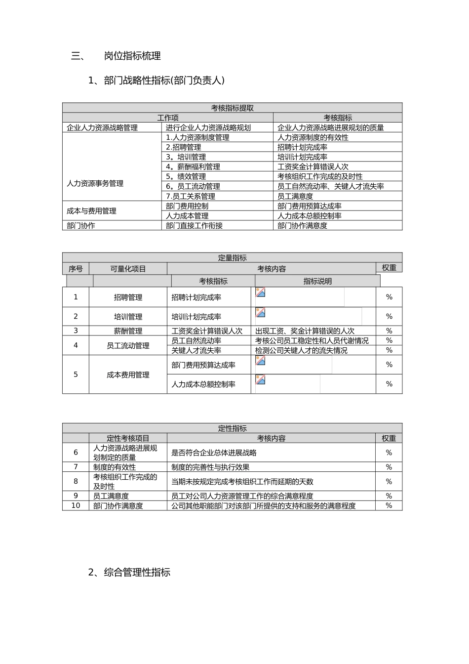 人力资源部绩效考核指标梳理和汇总_第2页