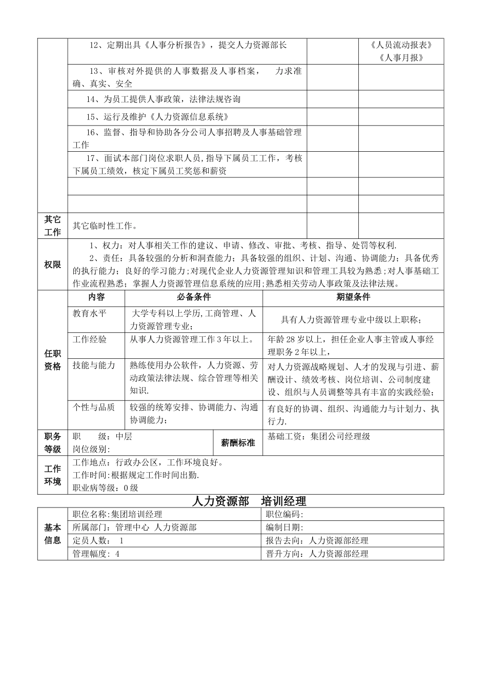人力资源部职位说明书-_第3页