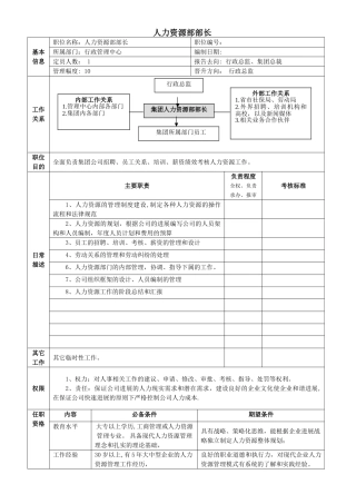 人力资源部职位说明书-