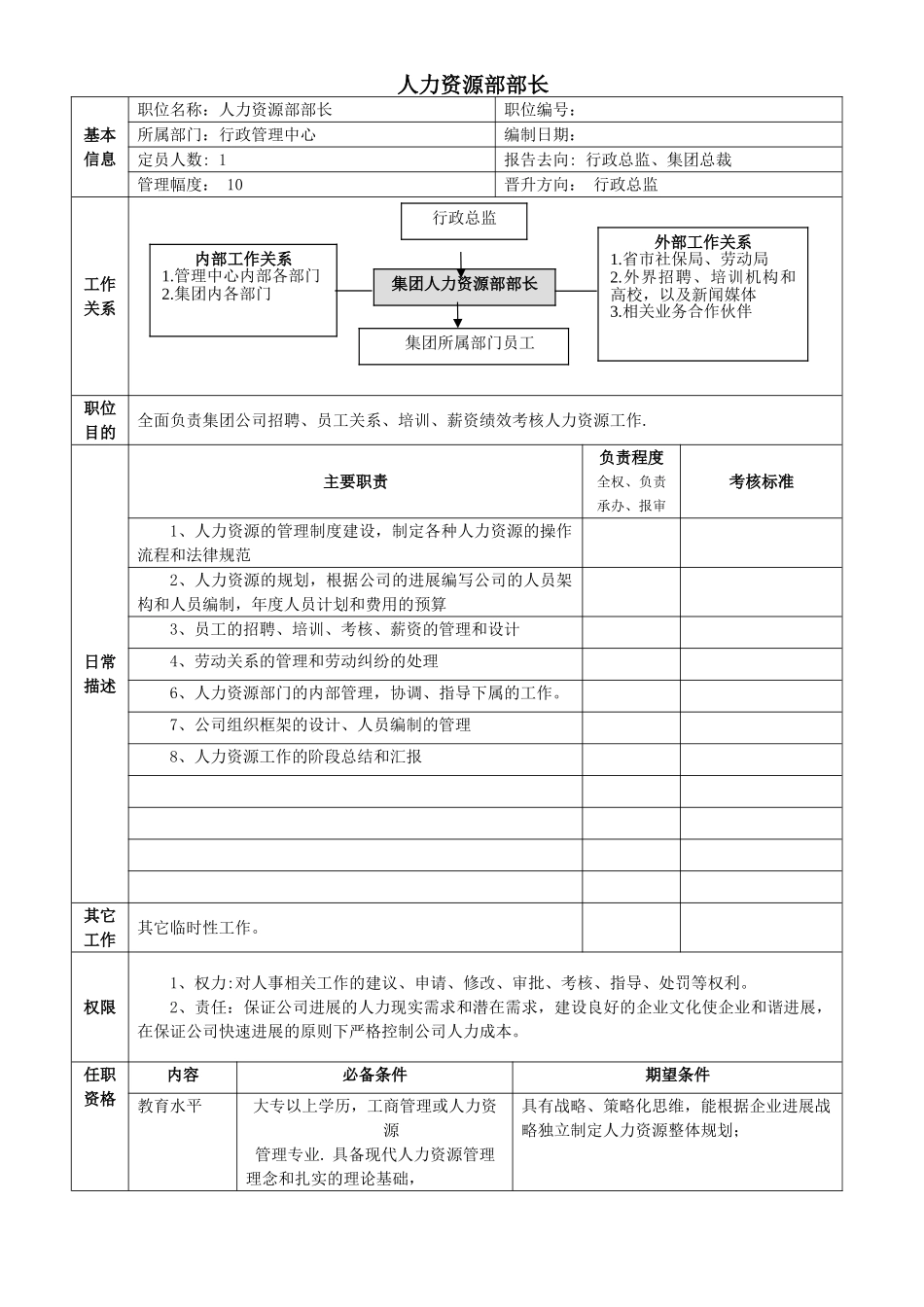 人力资源部职位说明书_第1页