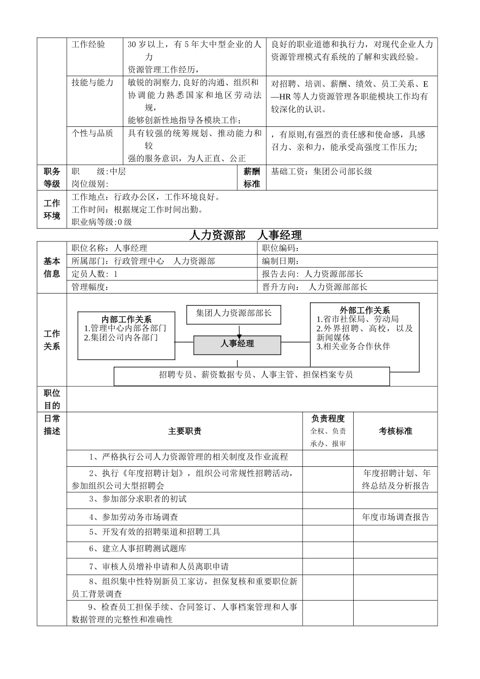 人力资源部职位说明书_第2页