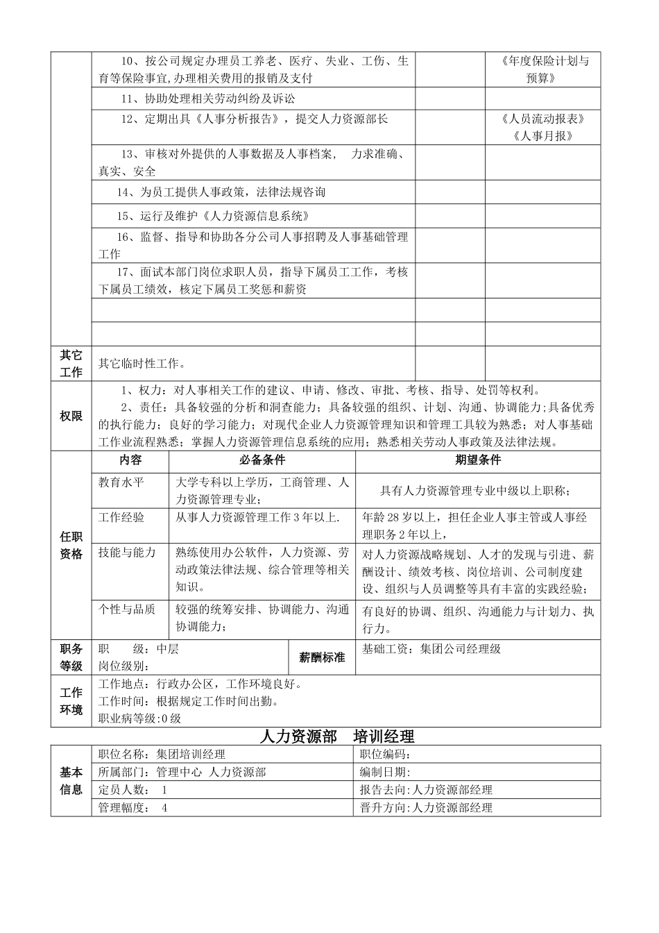 人力资源部职位说明书_第3页