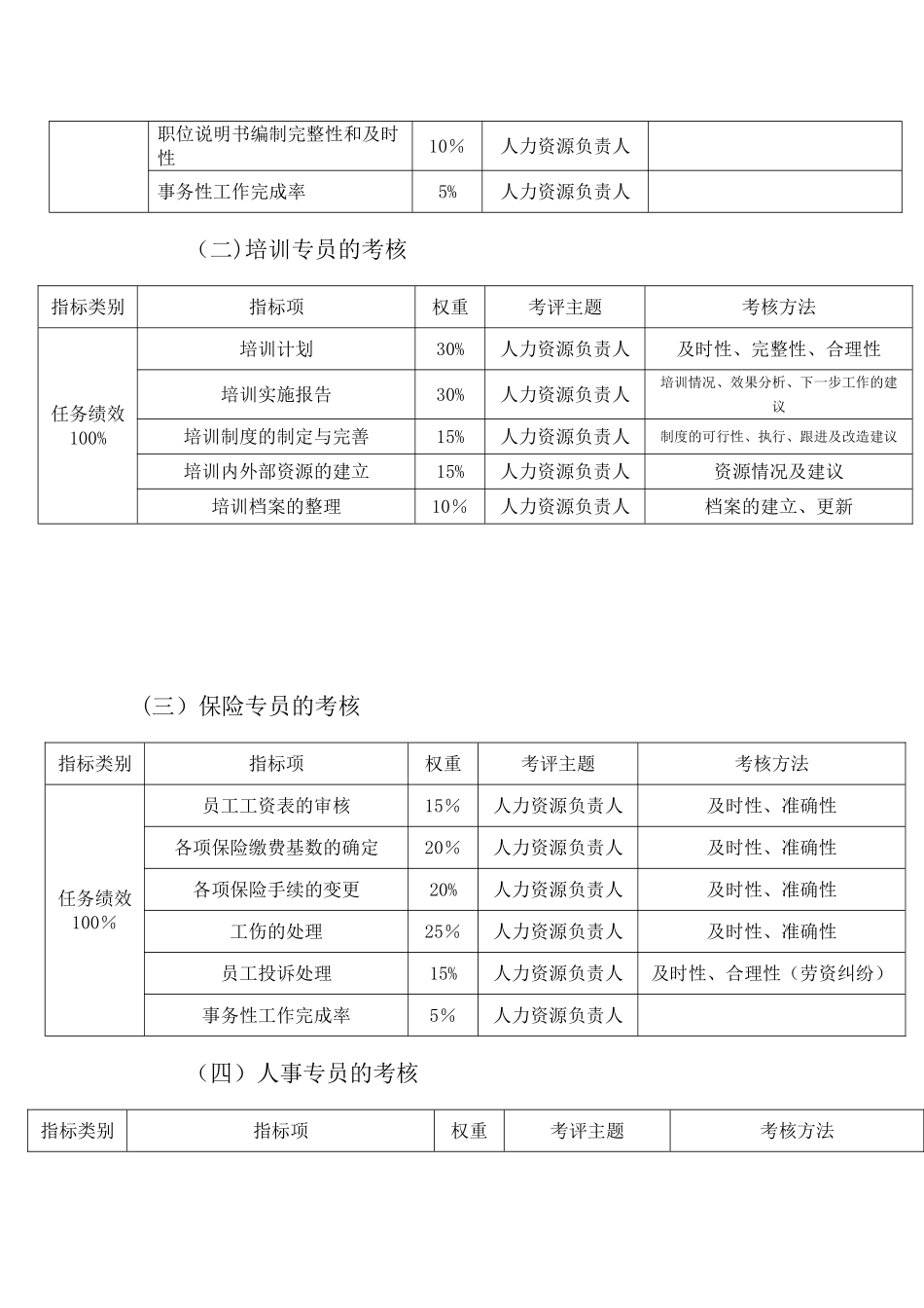 人力资源部绩效考核方案_第2页