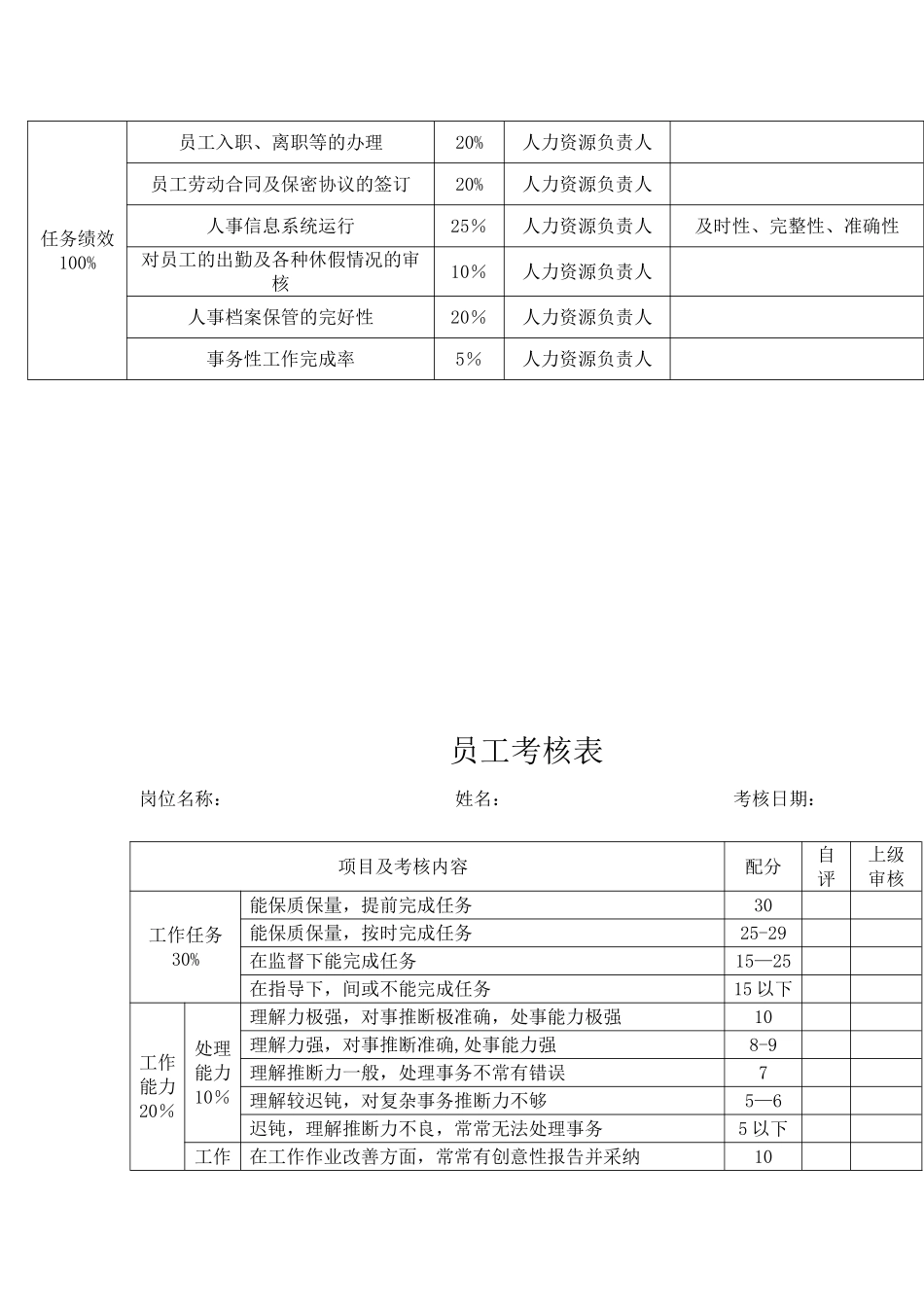 人力资源部绩效考核方案_第3页