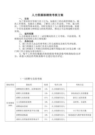人力资源部绩效考核方案