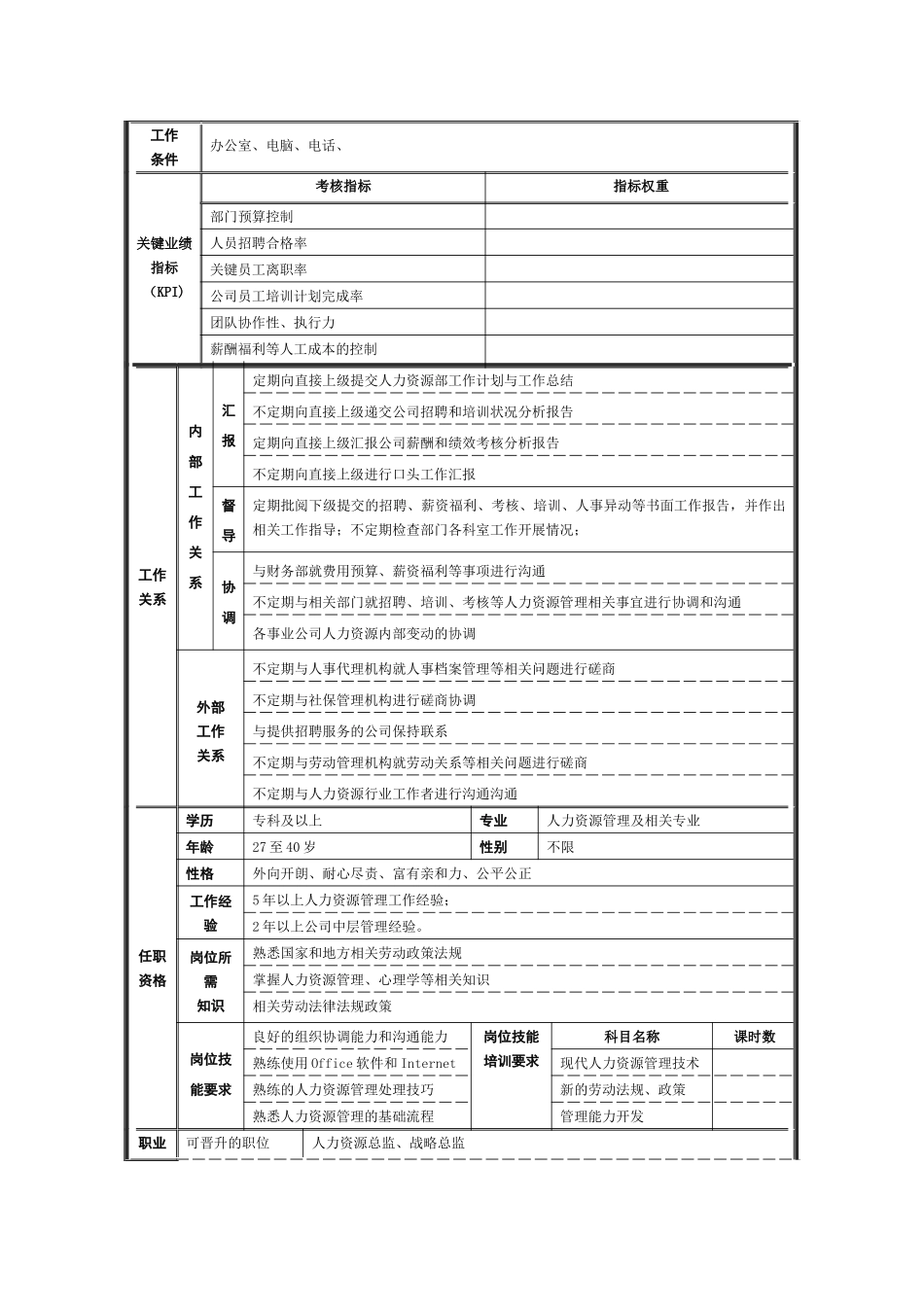 人力资源部职位说明书样本_第2页