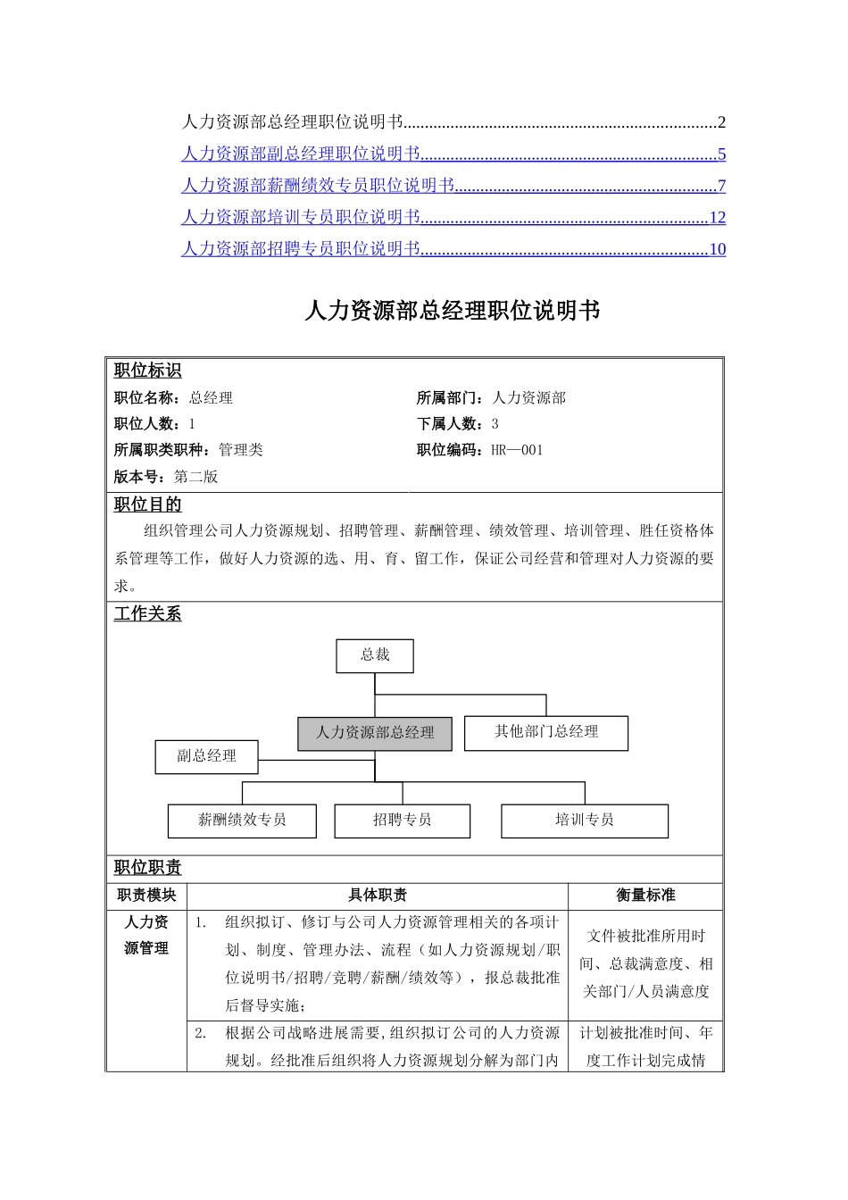 人力资源部职位说明书050808_第1页