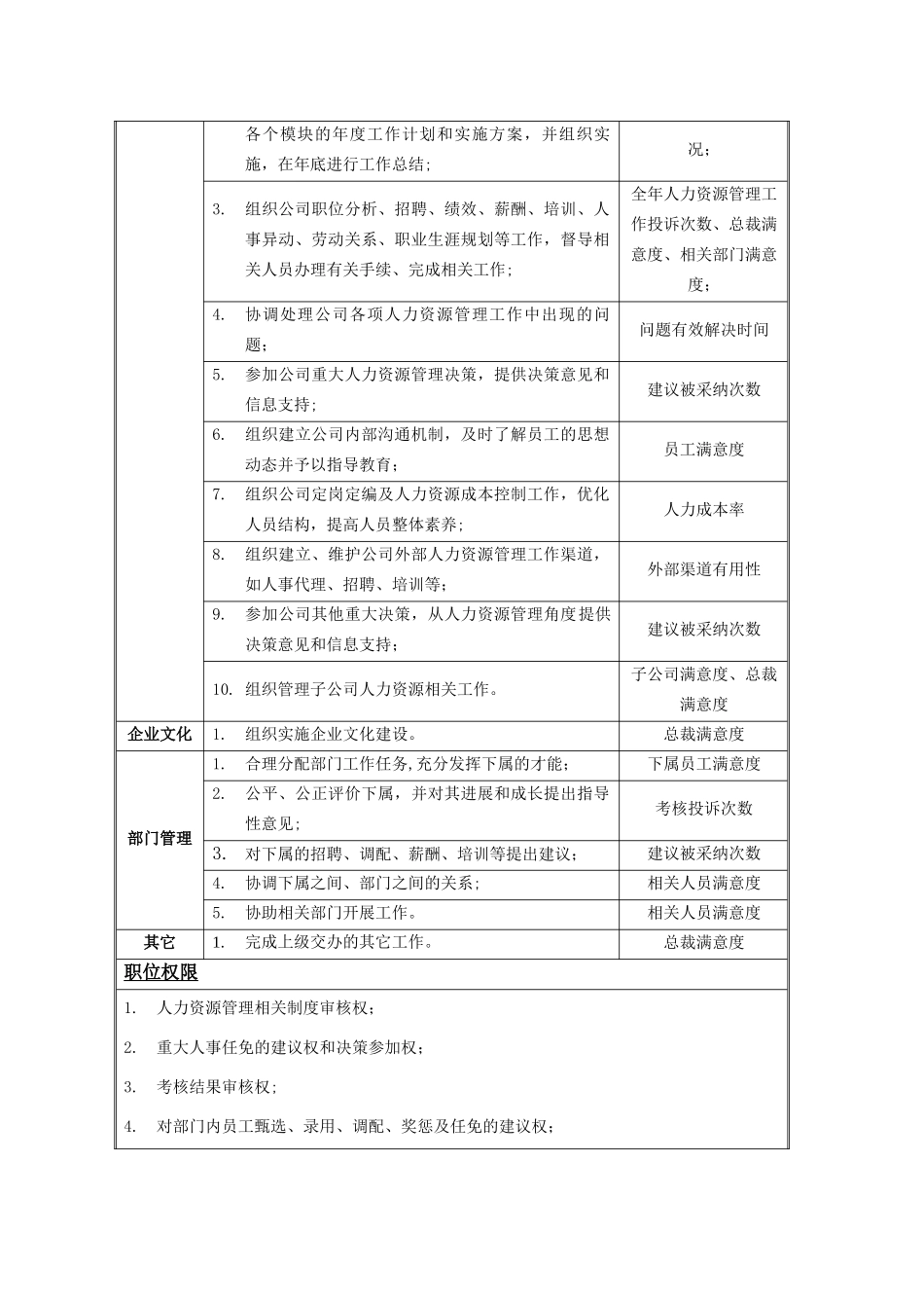 人力资源部职位说明书050808_第2页