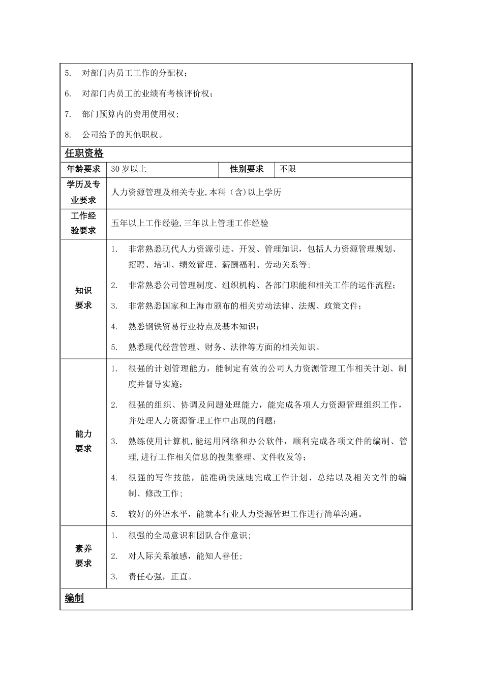 人力资源部职位说明书050808_第3页