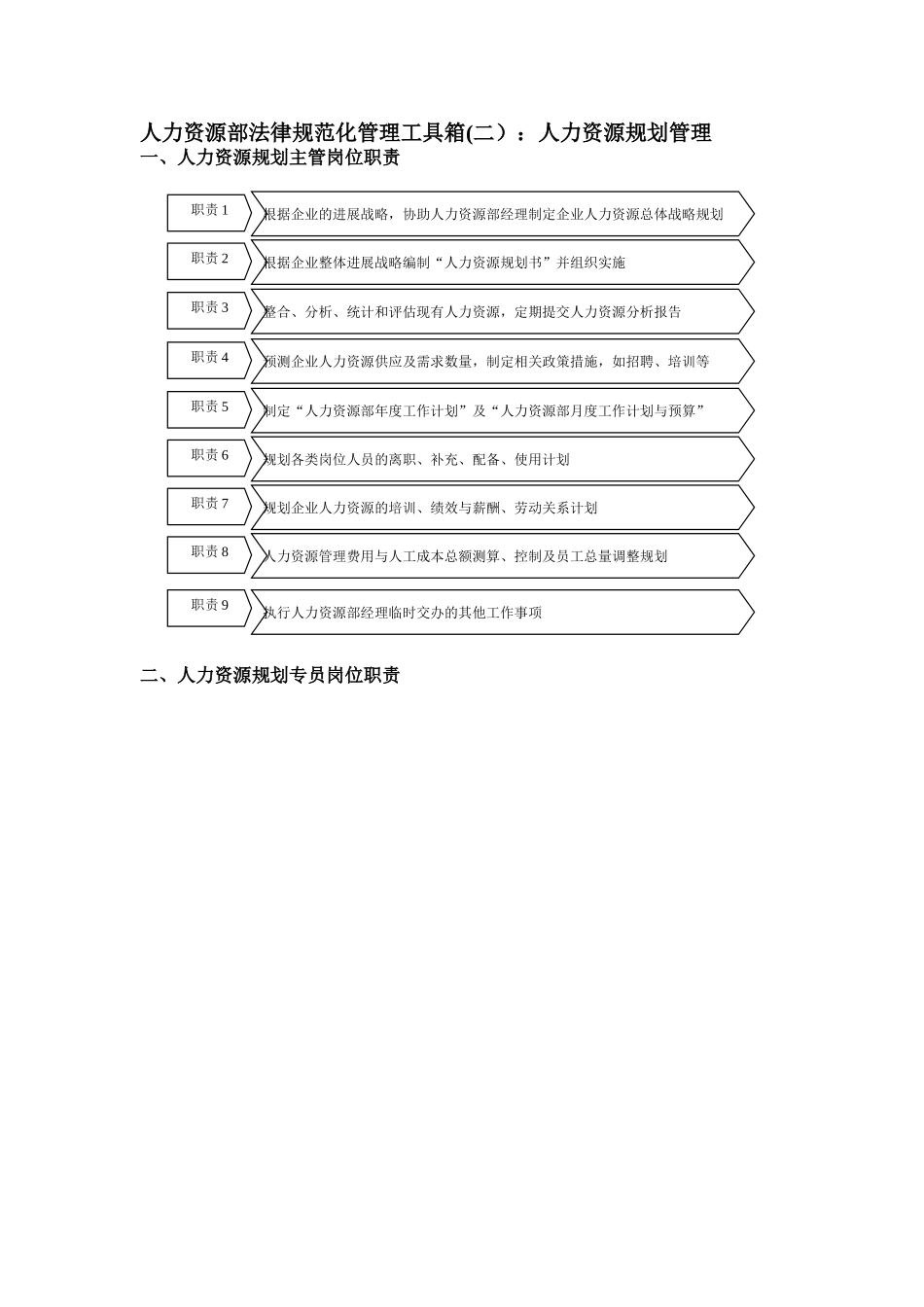人力资源部规范化管理工具箱人力资源规划管理._第1页
