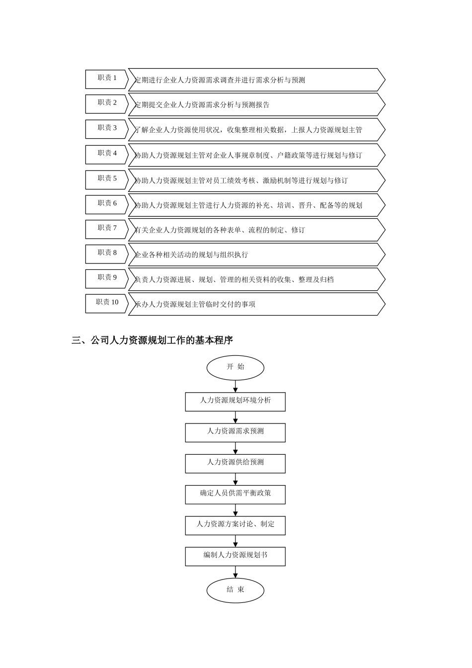 人力资源部规范化管理工具箱人力资源规划管理._第2页
