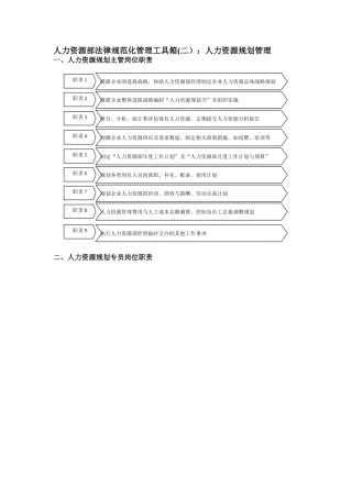 人力资源部规范化管理工具箱人力资源规划管理.