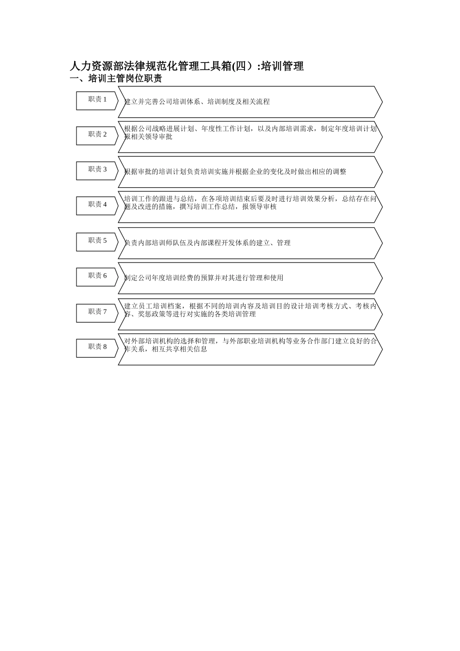 人力资源部规范化管理工具箱：培训管理._第1页