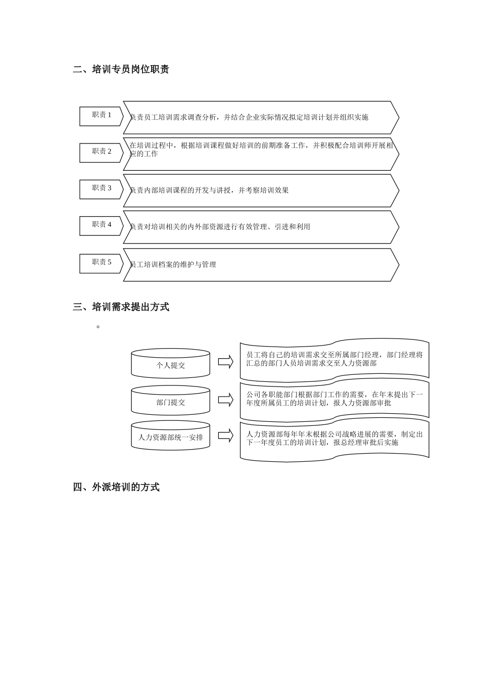 人力资源部规范化管理工具箱：培训管理._第2页