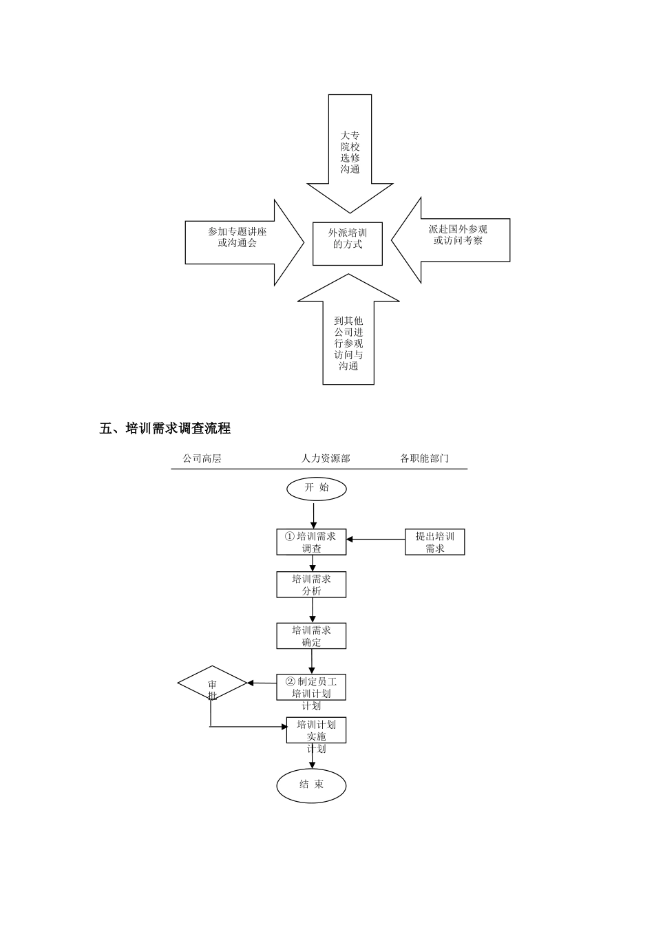 人力资源部规范化管理工具箱：培训管理._第3页