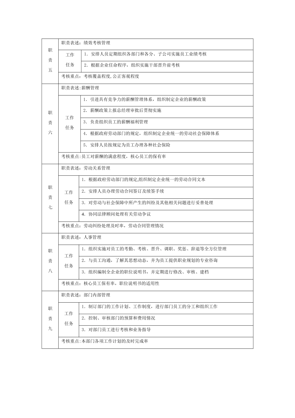 人力资源部部长职位说明书_第2页