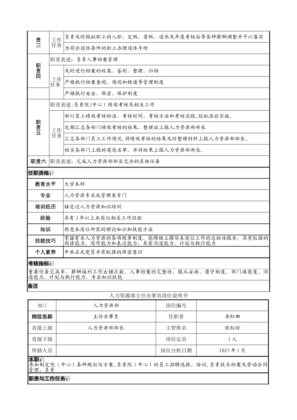 人力资源部部长职位说明书1841457766_第3页