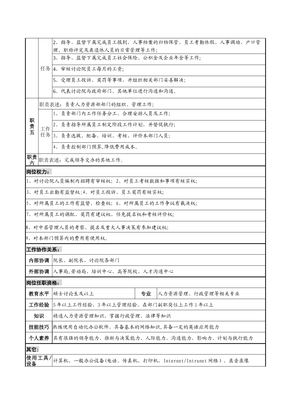 人力资源部部长岗位说明书_第2页