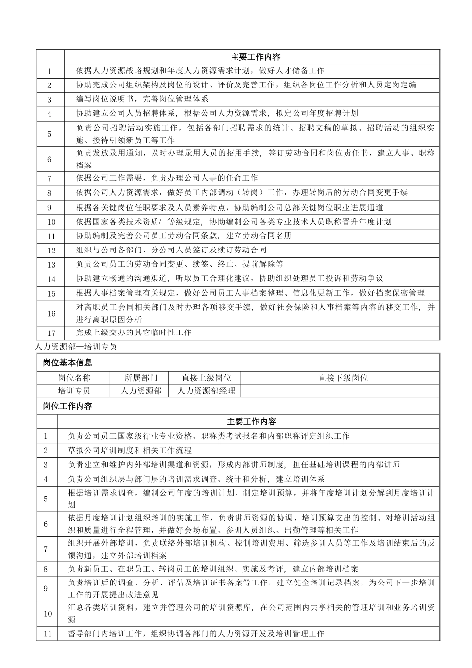 人力资源部部门经理、人事专员、培训专员、绩效薪酬专_第2页