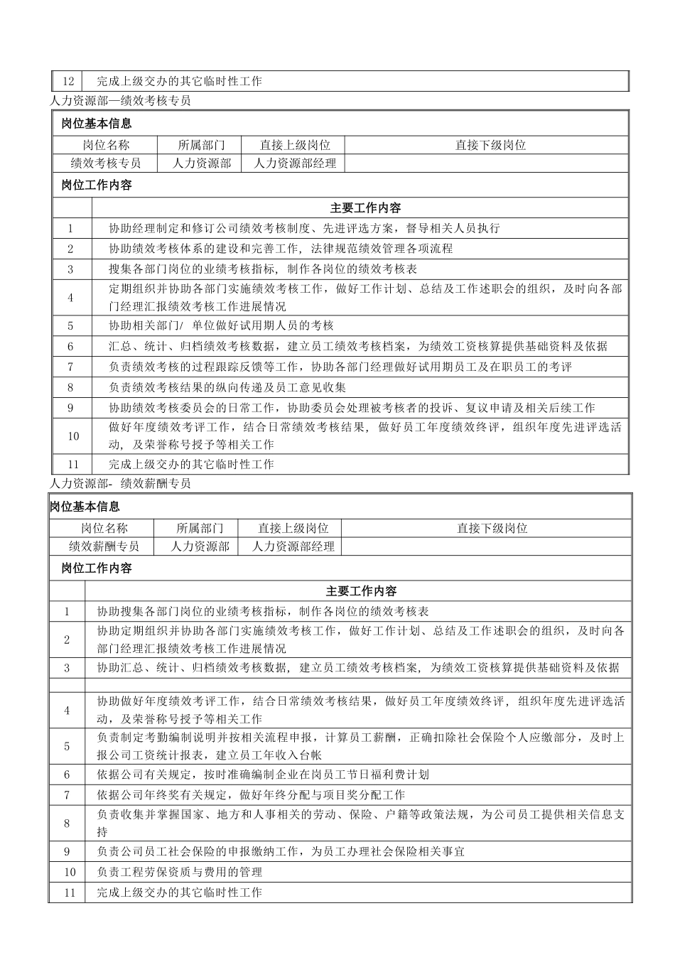 人力资源部部门经理、人事专员、培训专员、绩效薪酬专_第3页