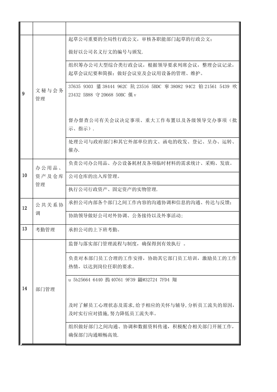 人力资源部部门职能和各岗位职责_第3页