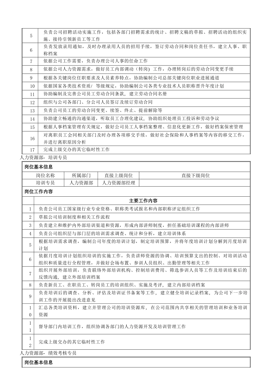 人力资源部部门经理、人事专员、培训专员、绩效薪酬专员、绩效考核专员岗位职责_第2页