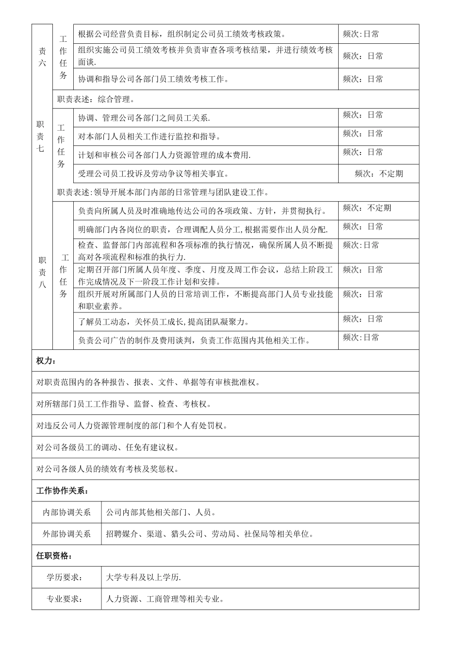 人力资源部长岗位说明书_第2页