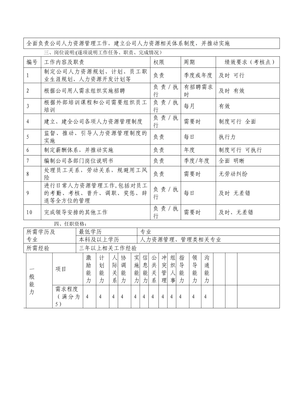 人力资源部部门职能及岗位说明书_第2页