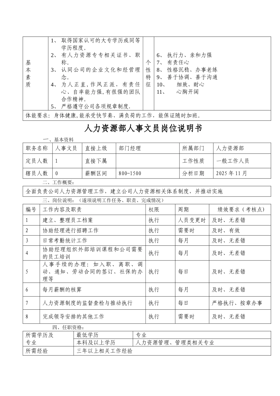 人力资源部部门职能及岗位说明书_第3页