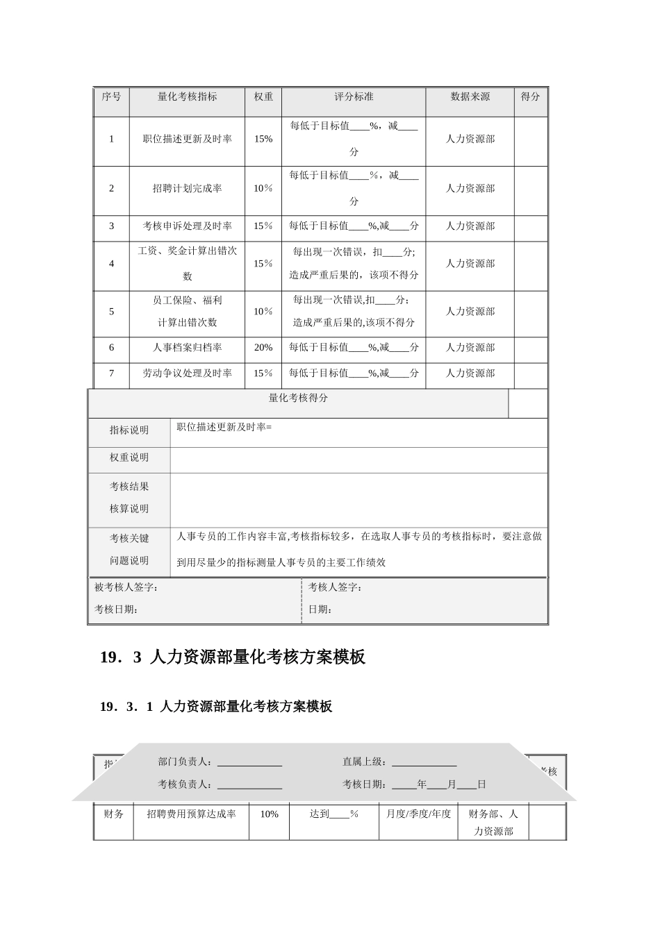 人力资源部量化考核全案_第3页