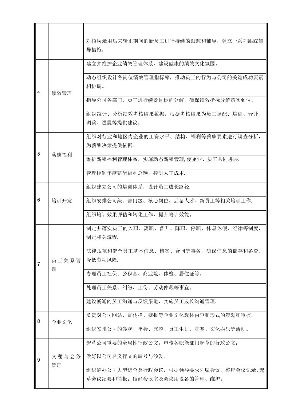 人力资源部部门职能和各岗位职责_第2页