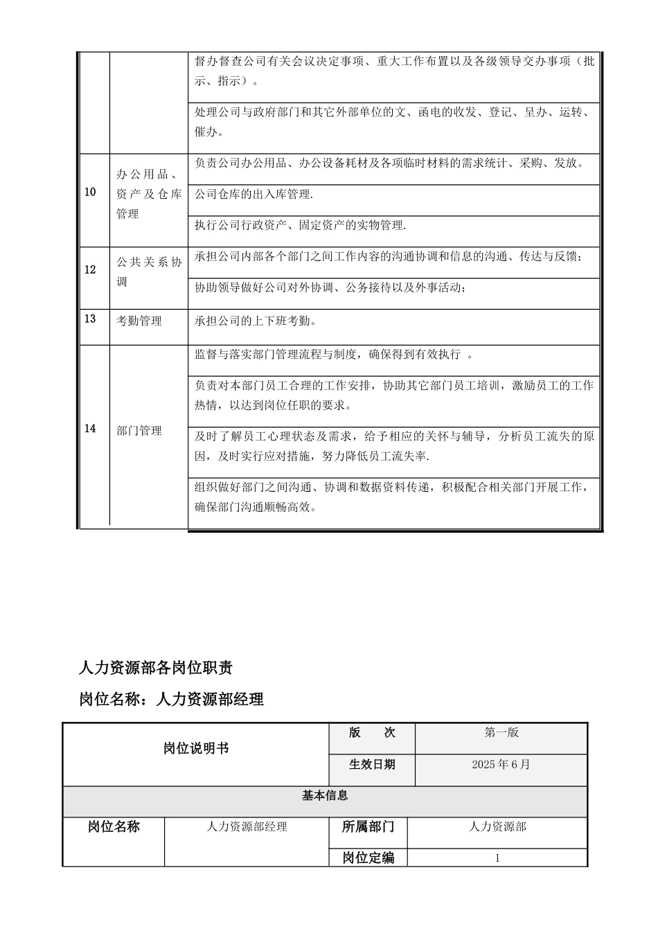 人力资源部部门职能和各岗位职责_第3页