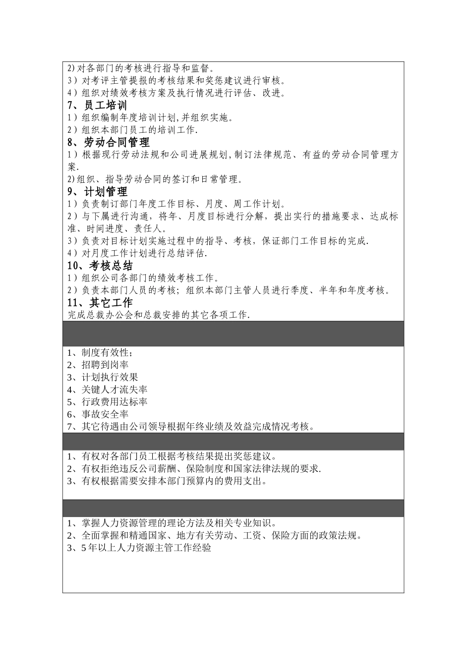 人力资源部门经理岗位职责_第2页