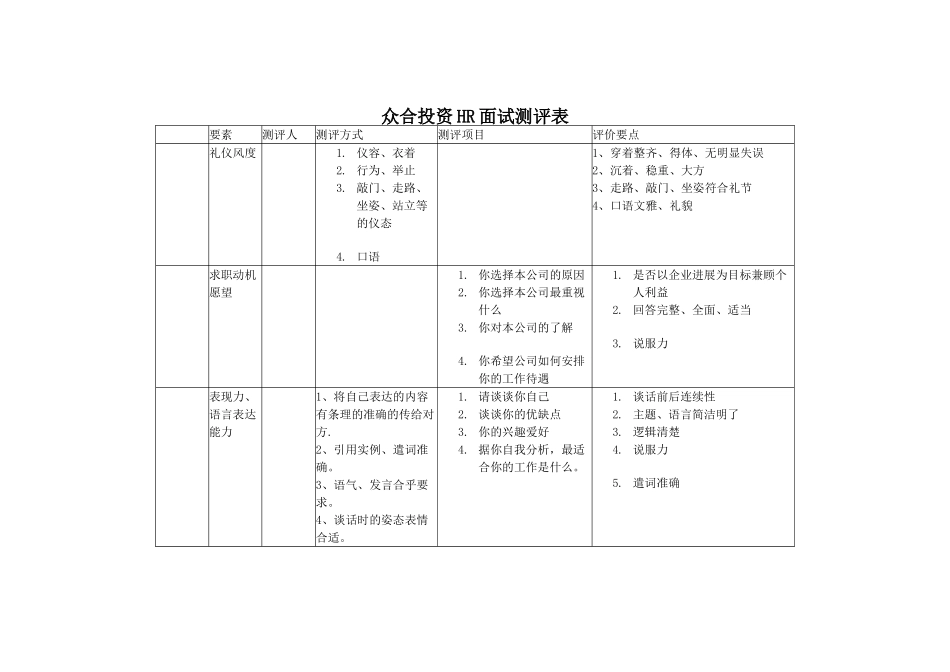 人力资源部面试测评要素表_第1页