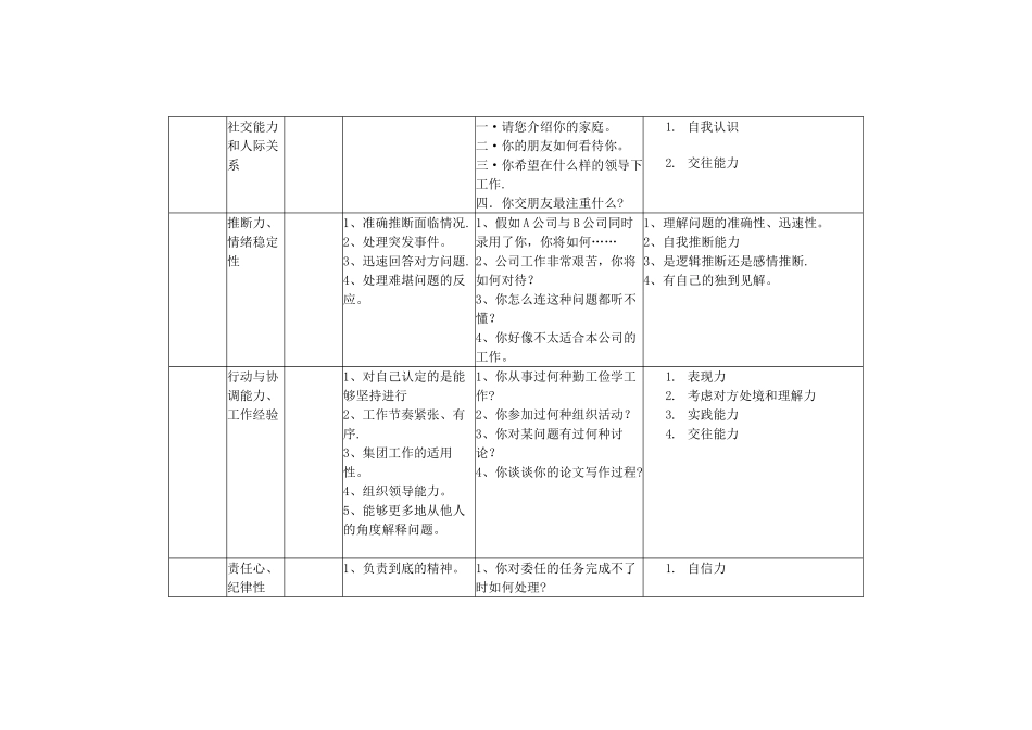 人力资源部面试测评要素表_第2页