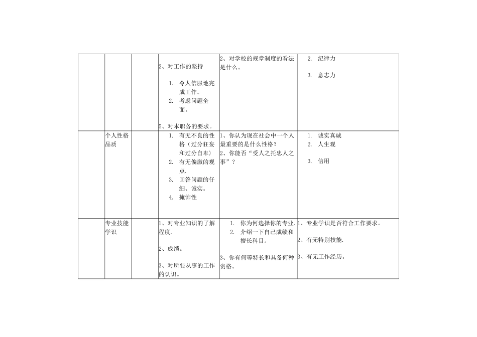 人力资源部面试测评要素表_第3页