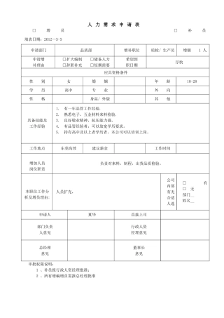人力资源需求申请表08279