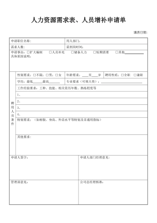 人力资源需求表人员增补申请单