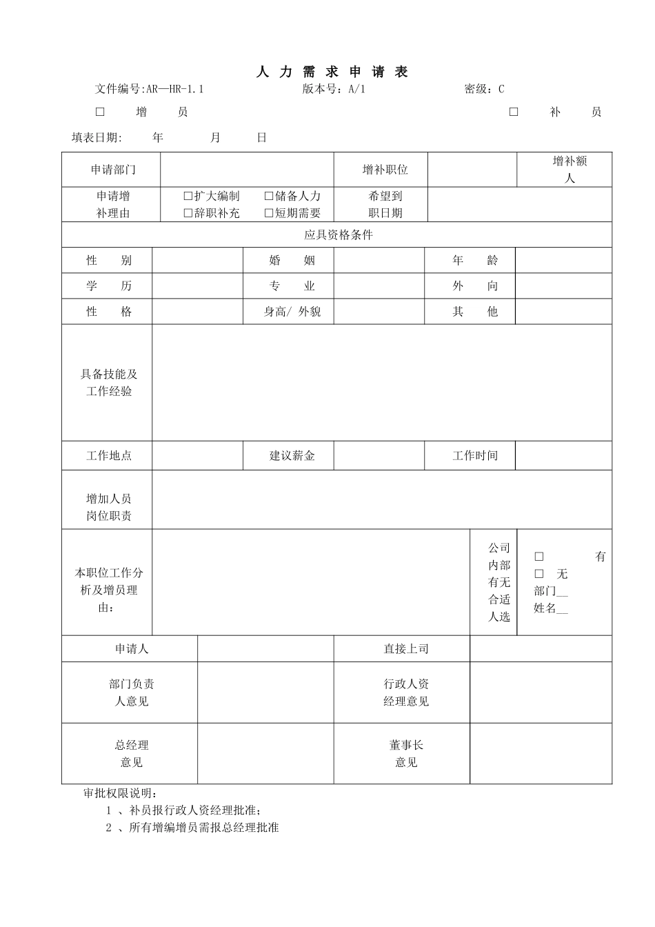 人力资源需求申请表_第1页