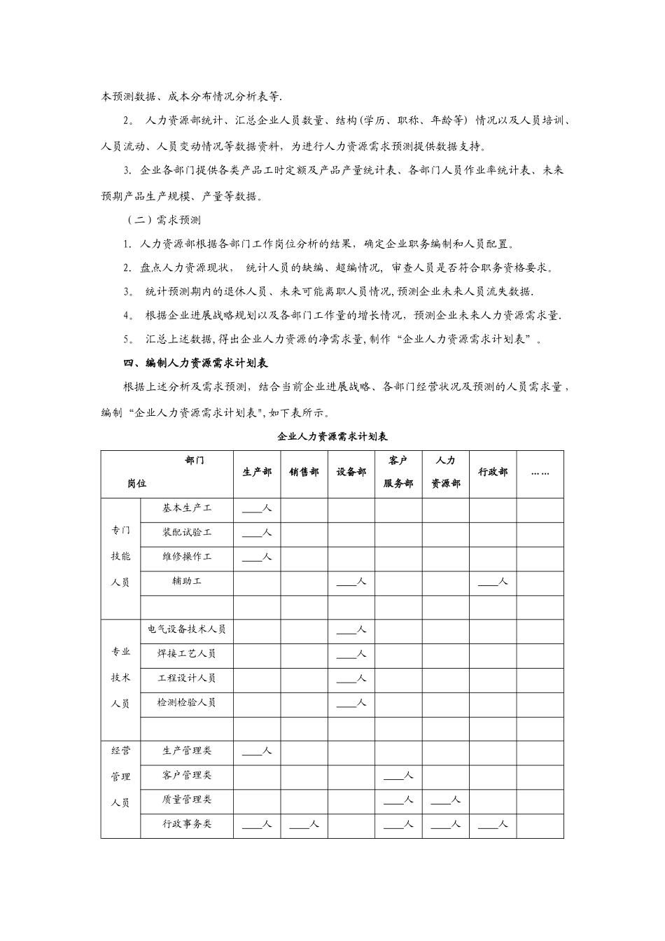 人力资源需求计划书_第2页