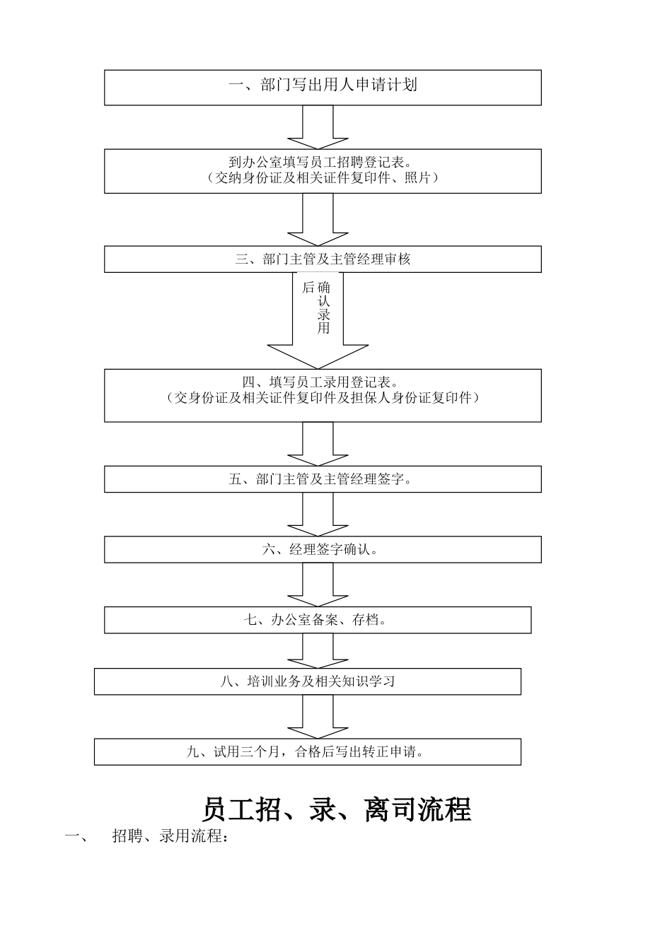 人力资源需求计划_第3页
