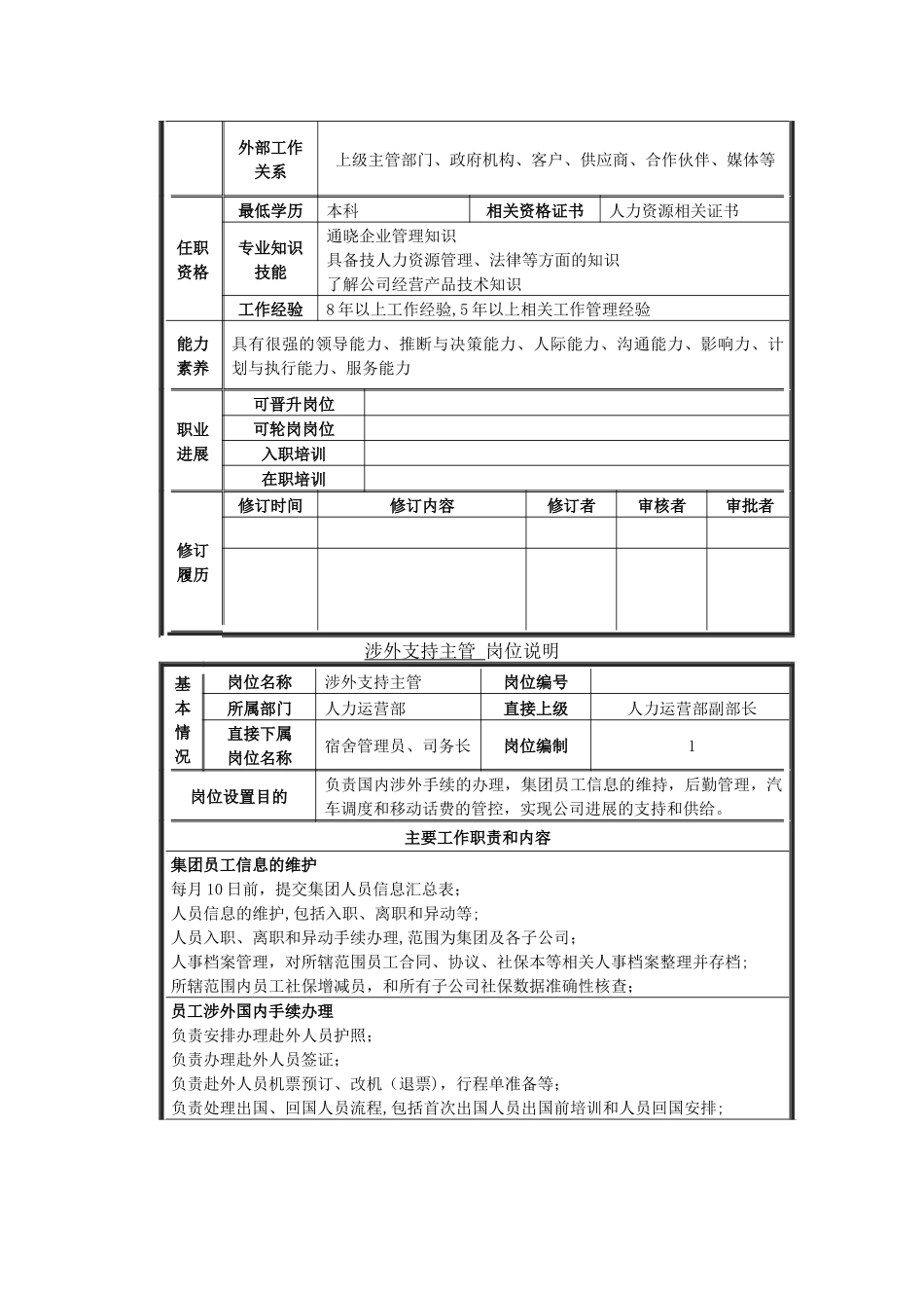 人力运营部岗位说明书_第2页