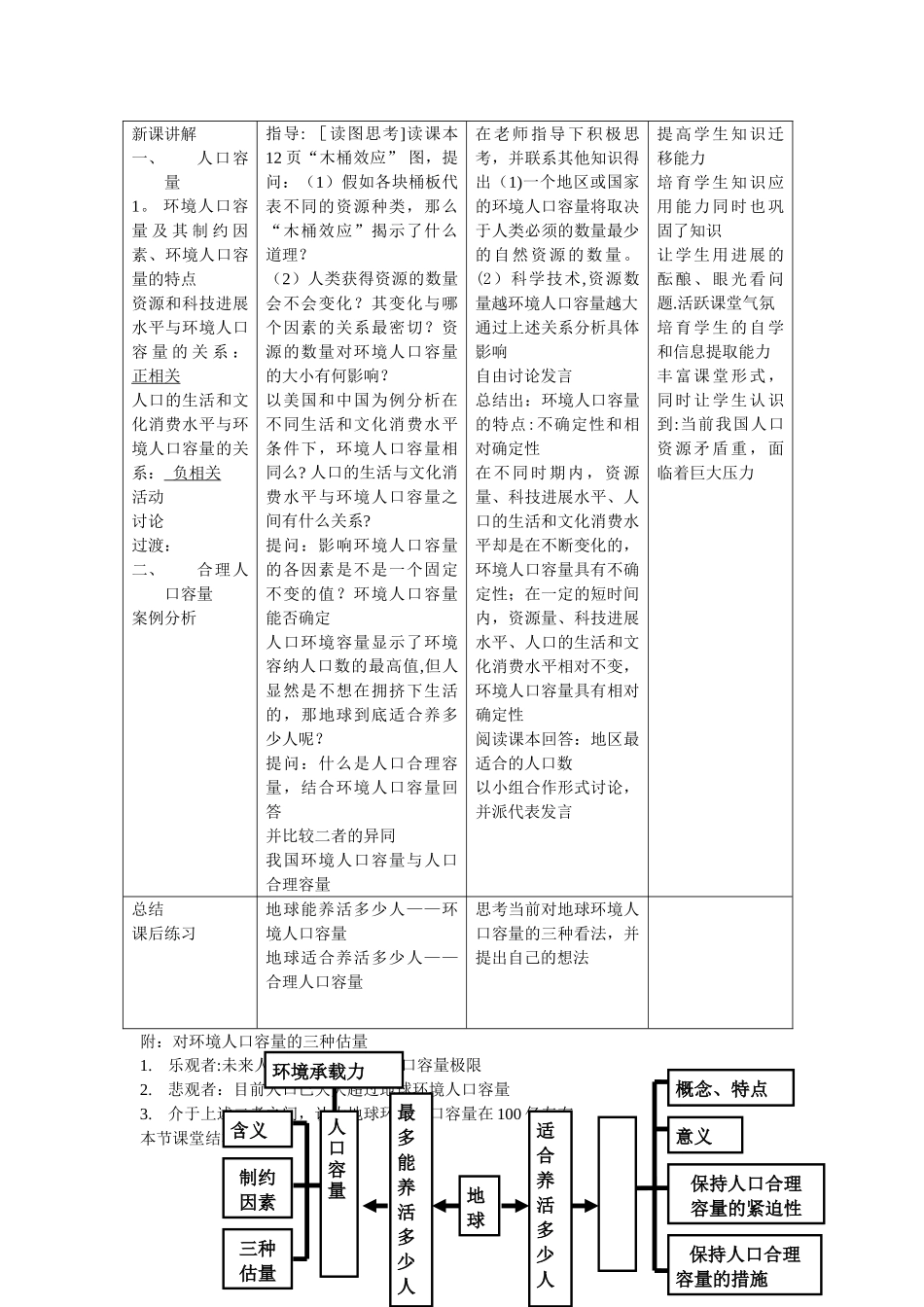 人口合理容量教案_第2页