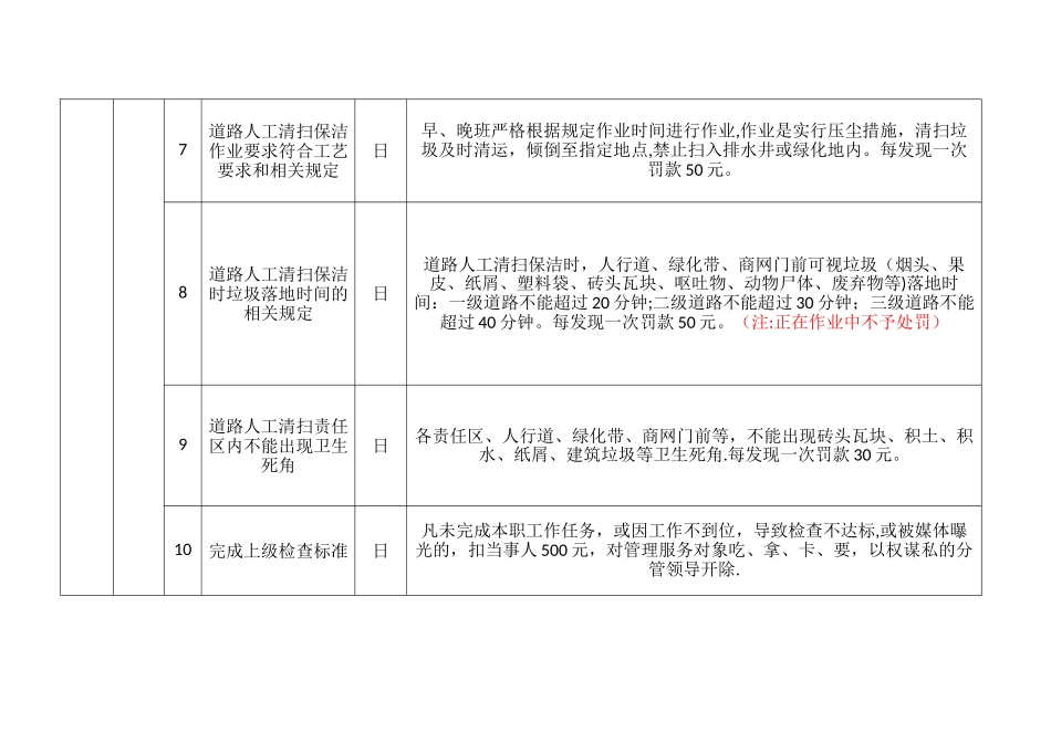 人员作业检查考核标准_第2页