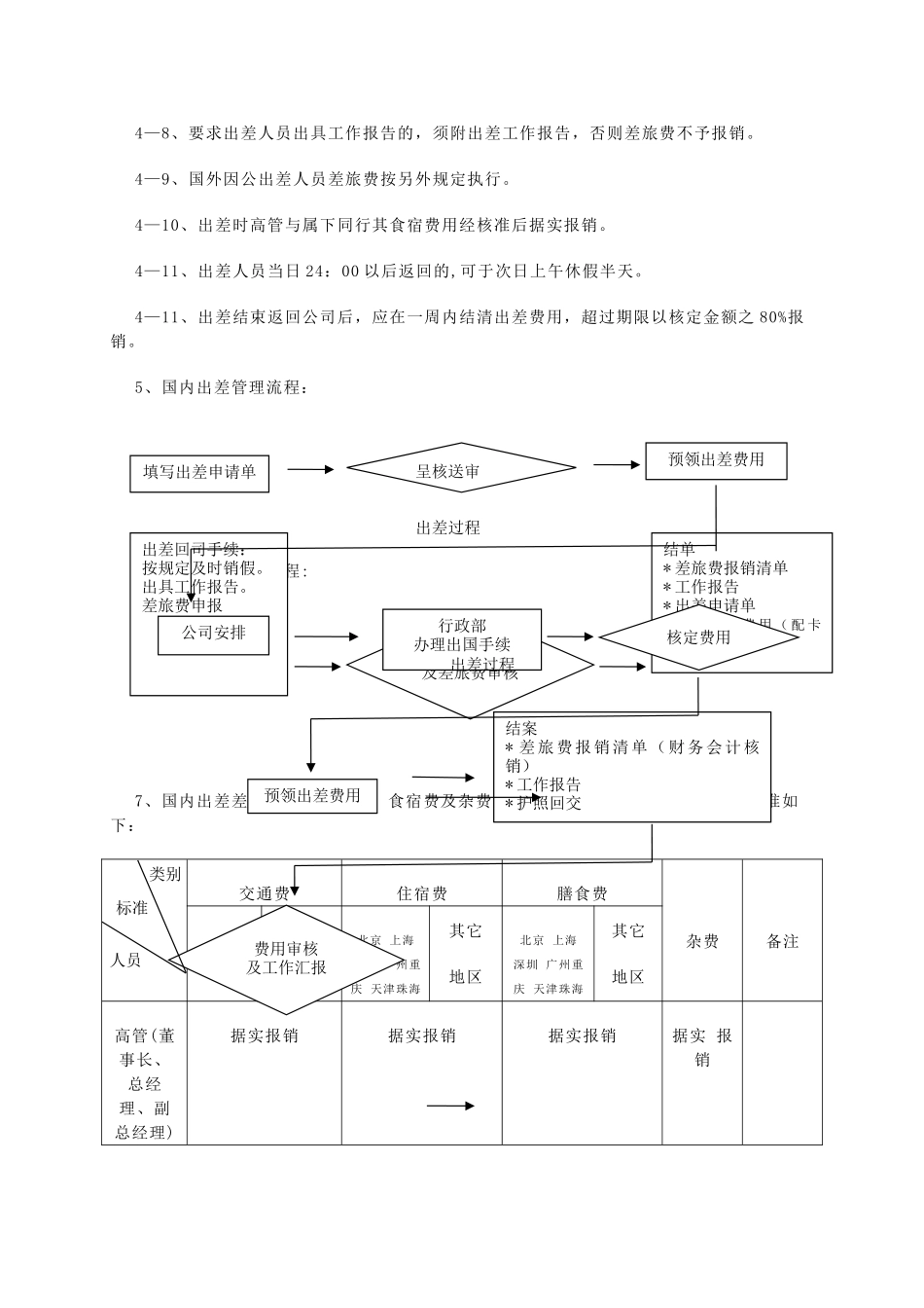 人员出差管理制度_第2页