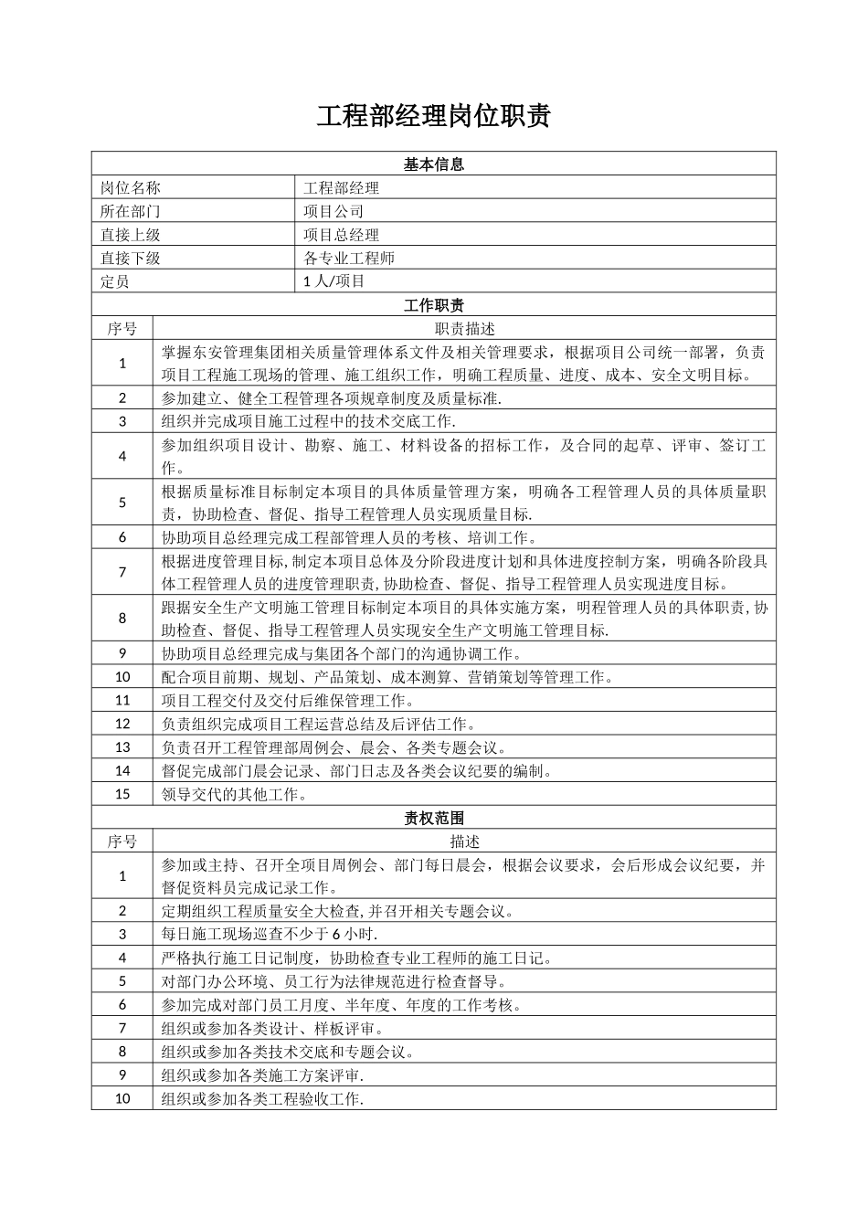 人员及工程岗位职责_第2页