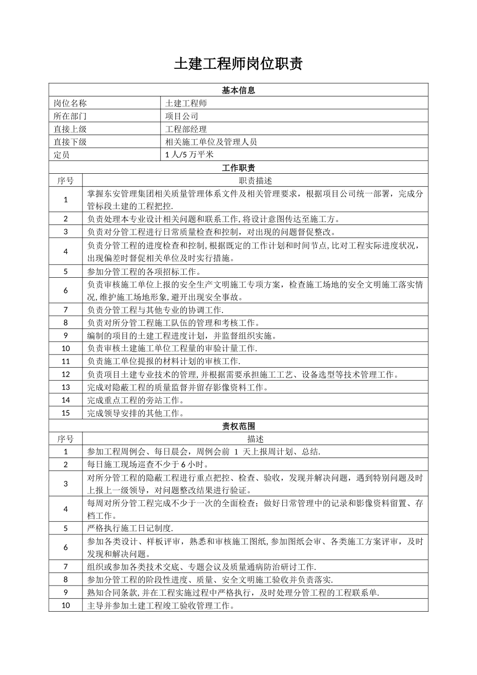 人员及工程岗位职责_第3页
