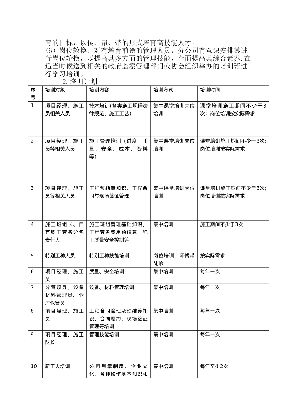 人员培训计划及方案_第2页