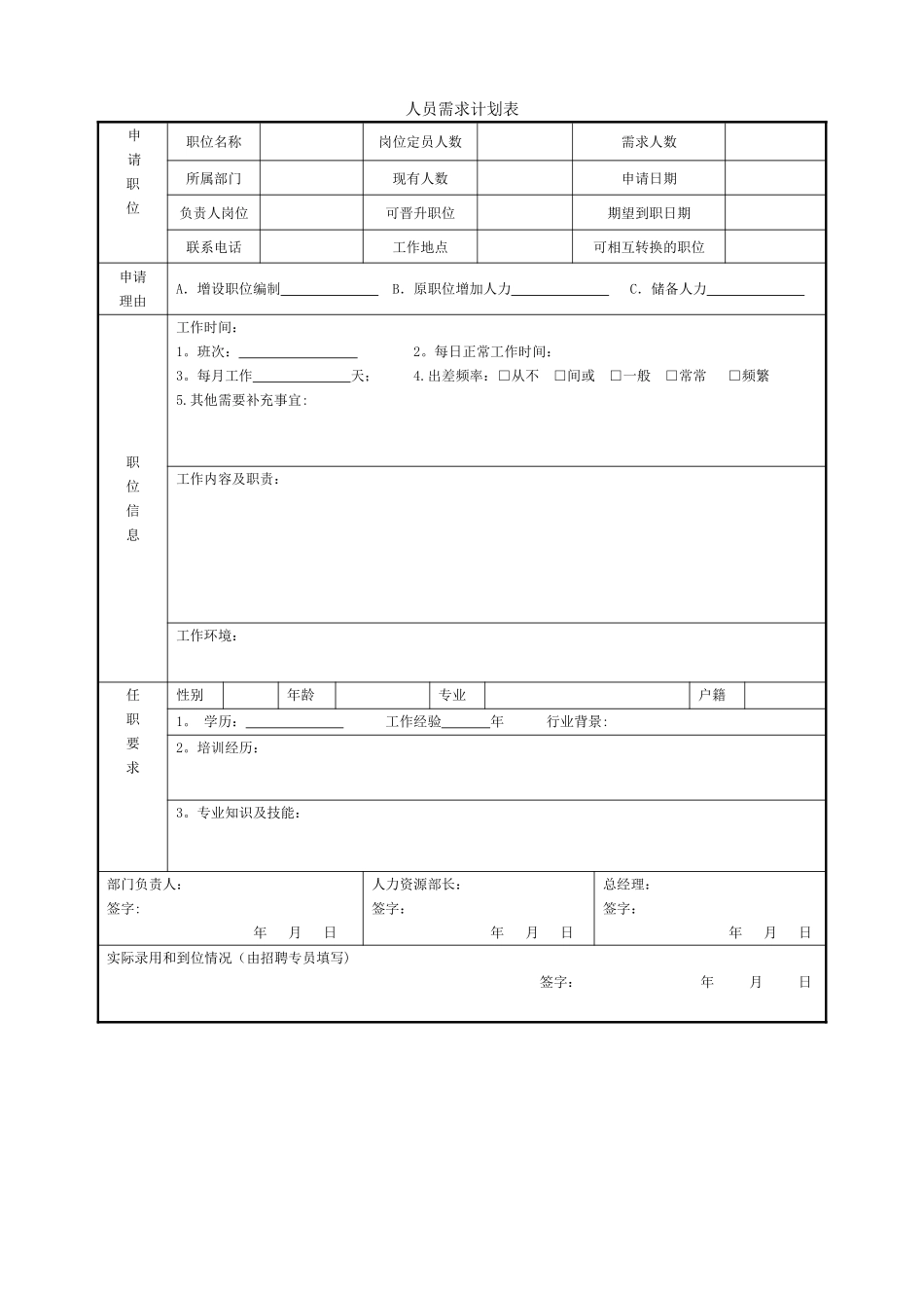 人员增补计划表_第1页
