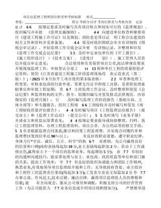 人员季度考核标准